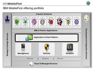 IBM MobileFirst offering portfolio
Industry Solutions

Banking

Insuranc
e

Retail

Transpor
t

Telecom

Government

Healthcare

Automotive

Strategy & Design Services

Application & Data Platform

Management
Devices

Security
Network

Analytics
Servers

Development & Integration Services

IBM & Partner Applications

Cloud & Managed Services
8

#IBMMobile

© 2013 IBM Corporation

 
