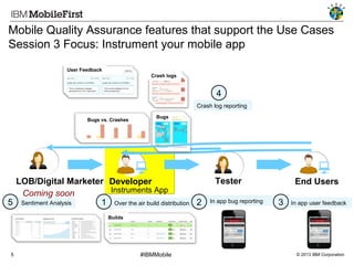 Mobile Quality Assurance features that support the Use Cases
Session 3 Focus: Instrument your mobile app
User Feedback
Crash logs

4
Crash log reporting
Bugs vs. Crashes

Bugs

LOB/Digital Marketer Developer
Instruments App
Coming soon
5 Sentiment Analysis
1 Over the air build distribution 2
Quality Dashboard
with Sentiment Analysis

5

Tester
In app bug reporting

End Users
3

In app user feedback

Builds

#IBMMobile

© 2013 IBM Corporation

 