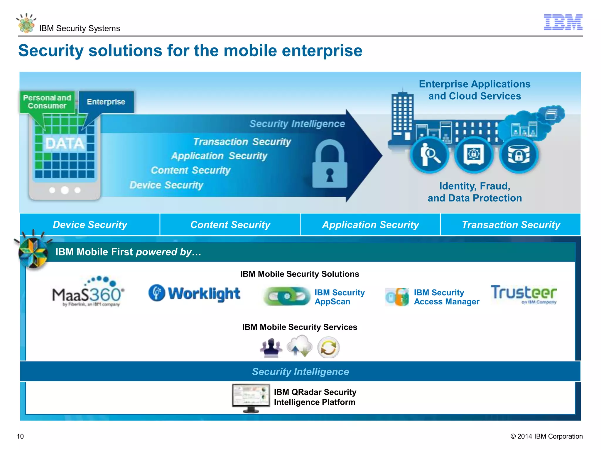 © 2014 IBM Corporation
IBM Security Systems
10
Security solutions for the mobile enterprise
Enterprise Applications
and Cloud Services
Identity, Fraud,
and Data Protection
Device Security Content Security Application Security Transaction Security
IBM Security
AppScan
IBM Security
Access Manager
IBM Mobile Security Solutions
IBM Mobile Security Services
Security Intelligence
IBM Mobile First powered by…
IBM QRadar Security
Intelligence Platform
 