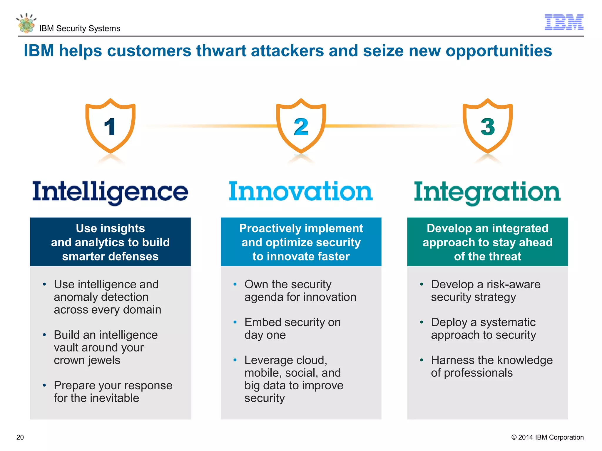 © 2014 IBM Corporation
IBM Security Systems
20
• Own the security
agenda for innovation
• Embed security on
day one
• Leverage cloud,
mobile, social, and
big data to improve
security
• Develop a risk-aware
security strategy
• Deploy a systematic
approach to security
• Harness the knowledge
of professionals
• Use intelligence and
anomaly detection
across every domain
• Build an intelligence
vault around your
crown jewels
• Prepare your response
for the inevitable
IBM helps customers thwart attackers and seize new opportunities
Develop an integrated
approach to stay ahead
of the threat
3
Proactively implement
and optimize security
to innovate faster
2
Use insights
and analytics to build
smarter defenses
1
 