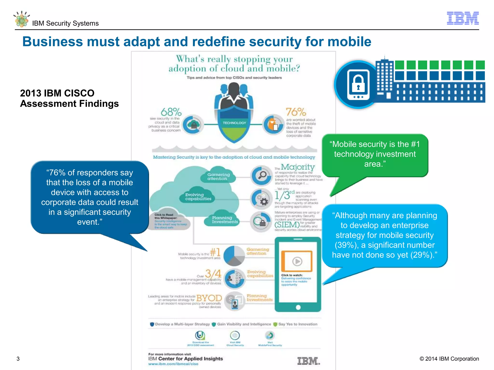 © 2014 IBM Corporation
IBM Security Systems
3
Business must adapt and redefine security for mobile
2013 IBM CISCO
Assessment Findings
“Mobile security is the #1
technology investment
area.”
“76% of responders say
that the loss of a mobile
device with access to
corporate data could result
in a significant security
event.”
“Although many are planning
to develop an enterprise
strategy for mobile security
(39%), a significant number
have not done so yet (29%).”
 