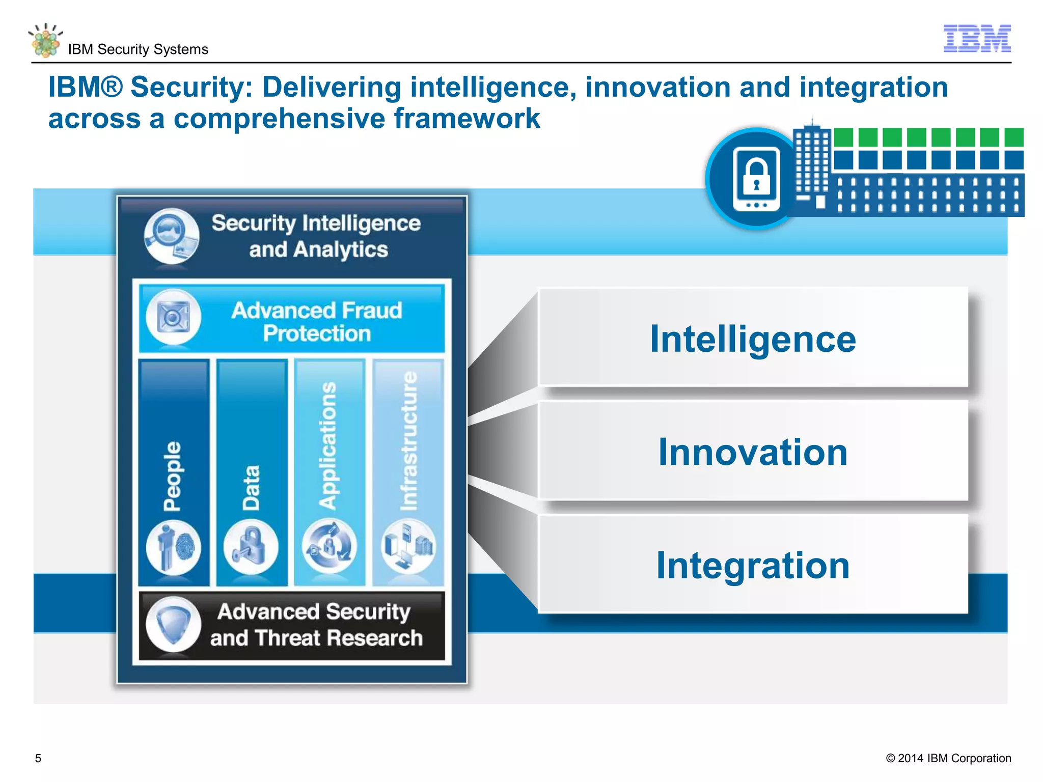 © 2014 IBM Corporation
IBM Security Systems
5
Intelligence
Innovation
Integration
IBM® Security: Delivering intelligence, innovation and integration
across a comprehensive framework
IBM Security Framework
 