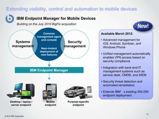 Extending visibility, control and automation to mobile devices
             IBM Endpoint Manager for Mobile Devices
             Building on the July 2010 BigFix acquisition


                                Common                               Available March 2012:
                            management agent
                              and console                            • Advanced management for
         Systems                                Security               iOS, Android, Symbian, and
        management                             management              Windows Phone
                               Near-instant
                              deployment of
                               new features                          • Unified management automatically
                                                                       enables VPN access based on
                                                                       security compliance

                                                                     • Integration with back-end IT
                         IBM Endpoint Manager                          management systems such as
                                                                       service desk, CMDB, and SIEM

                                                                     • Security threat detection and
                                                                       automated remediation

                                                                     • Extends IBM’s existing 500,000
                                                                       endpoint deployment

      Desktop / laptop /          Mobile          Purpose-specific
       server endpoint           endpoint            endpoint


                                                                                                       20
© 2012 IBM Corporation
 