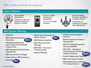 IBM mobile portfolio at a glance

  Client Initiatives
                         Build mobile                      Manage mobile                   Extend existing
                         applications                      devices and                     business capabilities
                         Connect to, and run               applications                    to mobile devices
                         backend systems in                Secure my mobile                Transform the
                         support of mobile                 business                        business by creating
                                                                                           new opportunities


  IBM Sample Offerings
    • Cast Iron                                • IBM Endpoint Manager for     • Unified Communications
                                                 Mobile devices                 Services
    • IBM Rational Application
      Developer                                • IBM Rational AppScan         • Mobile Application Platform
                                                                                Management
    • WebSphere Application                    • IBM Security Access
      Server Web 2.0 and Mobile                  Manager                      • IBM GTS Mobile Enterprise
      Feature Pack                                                              Services (MAPM)
                                               • IBM GBS - Security &
    • IBM Websphere Portal Mobile                Privacy practice             • IBM GBS – Strategy &
      Experiences                                                               Transformation and Mobile
                                               • Identity Manager
                                                                                Solutions Practice
    • IBM Lotus Domino XPages
                                                                              • Social Collaboration Software
    • Green Hat (an IBM company)
                                                                              • IBM Lotus Notes Traveler
    • Worklight
                                                                              • IBM WebSphere Commerce
                                                                                V7.0 Feature Pack 4
                                                                                                           25
© 2012 IBM Corporation
 