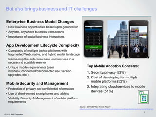 But also brings business and IT challenges

 Enterprise Business Model Changes
 • New business opportunities based upon geolocation
 • Anytime, anywhere business transactions
 • Importance of social business interactions


 App Development Lifecycle Complexity
 • Complexity of multiple device platforms with
   fragmented Web, native, and hybrid model landscape
 • Connecting the enterprise back-end services in a
   secure and scalable manner
 • Unique mobile requirements (user                               Top Mobile Adoption Concerns:
   interface, connected/disconnected use, version                 1. Security/privacy (53%)
   upgrades, etc.)
                                                                  2. Cost of developing for multiple
                                                                     mobile platforms (52%)
 Mobile Security and Management
                                                                  3. Integrating cloud services to mobile
 • Protection of privacy and confidential information
                                                                     devices (51%)
 • Use of client-owned smartphones and tablets
 • Visibility, Security & Management of mobile platform
   requirements
                                                          Source: 2011 IBM Tech Trends Report
                                                          https://www.ibm.com/developerworks/mydeveloperworks/blogs/techtrends/entry/home?lang=en
                                                                                                                                      7
© 2012 IBM Corporation
 