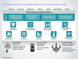 And are looking for a mobile platform that solves their needs
                Banking         Insurance       Healthcare         Telecom        Retail      Government       Others

                                               IBM Enterprise Mobile Platform
     Business
      Results




                   Extending business          Improve operational
                                                                               Differentiate the      Enable new services
                  to mobile customers            efficiencies and
                                                                             customer experience      and business models
                     and workforce                reduce costs




                  Workforce                     Product and                  Customer Care             3rd Party Mobility
                 Optimization                Service Innovation               and Insights                  Services




         Social                         User                      Location                  Mobile             Social Mobile
      Collaboration                  Notification                 Services                 Payments             Commerce

                         Build mobile                              Manage mobile                           Extend existing
                         applications                              devices and                             business capabilities
                         Connect to, and run                       applications                            to mobile devices
                         backend systems in                        Secure my mobile                        Transform the
                         support of mobile                         business                                business by creating
                                                                                                           new opportunities


                                                                                                                            9
© 2012 IBM Corporation
 