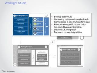 Worklight Studio



                          • Eclipse-based IDE
                          • Combining native and standard web
                            technologies in one multiplatform app
                          • Environment-specific optimization
                          • 3rd-party libraries integration
                          • Device SDK integration
                          • Back-end connectivity utilities




16                                                              16
 © 2012 IBM Corporation
 