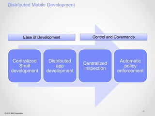 Distributed Mobile Development




                     Ease of Development           Control and Governance




        Centralized              Distributed                    Automatic
                                               Centralized
          Shell                     app                           policy
                                               inspection
       development              development                    enforcement




                                                                            21
© 2012 IBM Corporation
 