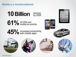 Mobile is a transformational



           10 Billion                  devices
                                       by 2020



           61%           of CIOs put
                         mobile as priority



           45%           increased productivity
                         with mobile apps




                                                  3
© 2012 IBM Corporation
 