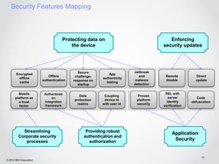 Security Features Mapping



                                     Protecting data on                               Enforcing
                                         the device                                security updates




                                             Secure                    Jailbreak
        Encrypted                                           App
                             Offline       challenge-                     and       Remote          Direct
         offline                                        authenticity
                         authentication   response on                  malware      disable         update
          cache                                           testing
                                             startup                   detection

         Mobile           Authenticati                                              SSL with
                                             Data        Coupling        Proven
       platform as            on                                                      server         Code
                                          protection     device id      platform
         a trust          integration                                                identity     obfuscation
                          framework
                                            realms      with user id    security
          factor                                                                   verification




           Streamlining                         Providing robust                        Application
         Corporate security                    authentication and
            processes                            authorization
                                                                                         Security


                                                                                                       30
© 2012 IBM Corporation
 