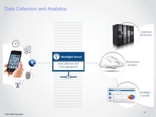 Data Collection and Analytics




                                33
© 2012 IBM Corporation
 