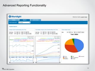 Advanced Reporting Functionality




34 2012 IBM Corporation
 ©
                                    34
 