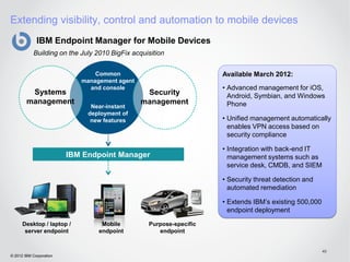 Extending visibility, control and automation to mobile devices
             IBM Endpoint Manager for Mobile Devices
            Building on the July 2010 BigFix acquisition


                                Common                               Available March 2012:
                            management agent
                              and console                            • Advanced management for iOS,
         Systems                                 Security              Android, Symbian, and Windows
        management                              management             Phone
                               Near-instant
                              deployment of
                               new features                          • Unified management automatically
                                                                       enables VPN access based on
                                                                       security compliance

                                                                     • Integration with back-end IT
                         IBM Endpoint Manager                          management systems such as
                                                                       service desk, CMDB, and SIEM

                                                                     • Security threat detection and
                                                                       automated remediation

                                                                     • Extends IBM’s existing 500,000
                                                                       endpoint deployment

      Desktop / laptop /           Mobile         Purpose-specific
       server endpoint            endpoint           endpoint


                                                                                                        40
© 2012 IBM Corporation
 