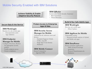 Mobile Security Enabled with IBM Solutions

                                                                     IBM QRadar
                          Achieve Visibility & Enable                System-wide Mobile Security Awareness
                          Adaptive Security Posture                  • Risk Assessment
                                                                     • Threat Detection


                                                                                             Build & Run Safe Mobile Apps
Secure Data & the Device                    Protect Access to Enterprise
                                                                                             IBM WorkLight
                                                    Apps & Data                              Develop safe mobile apps
 IBM WorkLight                                                                               •   Direct Updates
 Runtime for safe mobile apps                IBM Security Access
 •   Encrypted data cache                    Manager for Mobile                              IBM AppScan for Mobile
 •   App validation                          Authenticate & Authorize users and              Vulnerability testing
                                             devices                                         • Dynamic & Static analysis of Hybrid
 IBM Endpoint                                •    Standards Support: OAuth,                    and Mobile web apps
                                                  SAML, OpenID
 Manager for Mobile                          •    Single Sign-On & Identity
 Configure, Provision, Monitor
                                                  Mediation
                                                                                             IBM DataPower
 • Set appropriate security                                                                  Protect enterprise applications
   policies                                                                                  •   XML security & message
 • Enable endpoint access                    IBM Mobile Connect                                  protection
 • Ensure compliance                         Secure Connectivity                             •   Protocol Transformation &
                                             • App level VPN                                     Mediation




                                 Internet

                                                                                                                               41
 © 2012 IBM Corporation
 