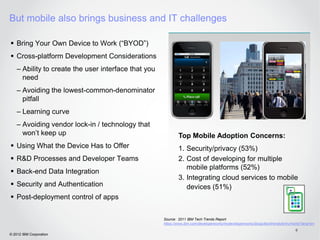 But mobile also brings business and IT challenges

 Bring Your Own Device to Work (“BYOD”)
 Cross-platform Development Considerations
    – Ability to create the user interface that you
      need
    – Avoiding the lowest-common-denominator
      pitfall
    – Learning curve
    – Avoiding vendor lock-in / technology that
      won’t keep up                                           Top Mobile Adoption Concerns:
 Using What the Device Has to Offer                          1. Security/privacy (53%)
 R&D Processes and Developer Teams                           2. Cost of developing for multiple
                                                                 mobile platforms (52%)
 Back-end Data Integration
                                                              3. Integrating cloud services to mobile
 Security and Authentication                                    devices (51%)
 Post-deployment control of apps

                                                      Source: 2011 IBM Tech Trends Report
                                                      https://www.ibm.com/developerworks/mydeveloperworks/blogs/techtrends/entry/home?lang=en
                                                                                                                                  6
© 2012 IBM Corporation
 