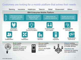 Customers are looking for a mobile platform that solves their needs
                Banking         Insurance       Healthcare         Telecom        Retail      Government       Others

                                               IBM Enterprise Mobile Platform
     Business
      Results




                   Extending business          Improve operational
                                                                               Differentiate the      Enable new services
                  to mobile customers            efficiencies and
                                                                             customer experience      and business models
                     and workforce                reduce costs




                  Workforce                     Product and                  Customer Care             3rd Party Mobility
                 Optimization                Service Innovation               and Insights                  Services




         Social                         User                      Location                  Mobile             Social Mobile
      Collaboration                  Notification                 Services                 Payments             Commerce

                         Build mobile                              Manage mobile                           Extend existing
                         applications                              devices and                             business capabilities
                         Connect to, and run                       applications                            to mobile devices
                         backend systems in                        Secure my mobile                        Transform the
                         support of mobile                         business                                business by creating
                                                                                                           new opportunities


                                                                                                                            7
© 2012 IBM Corporation
 