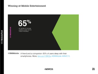 21#MWC15
Winning at Mobile Entertainment
A friend and a companion: 65% of users sleep with their
smartphones. More: ibm.co/17BFZrx #IBMMobile #MWC15
@IBMMobile:
 