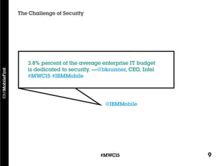 9#MWC15
The Challenge of Security
@IBMMobile
3.8% percent of the average enterprise IT budget
is dedicated to security. —@bkrunner, CEO, Intel
#MWC15 #IBMMobile
 