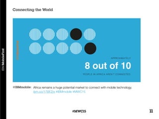 11#MWC15
Africa remains a huge potential market to connect with mobile technology.
ibm.co/17BFZrx #IBMmobile #MWC15
@IBMmobile:
Connecting the World
 