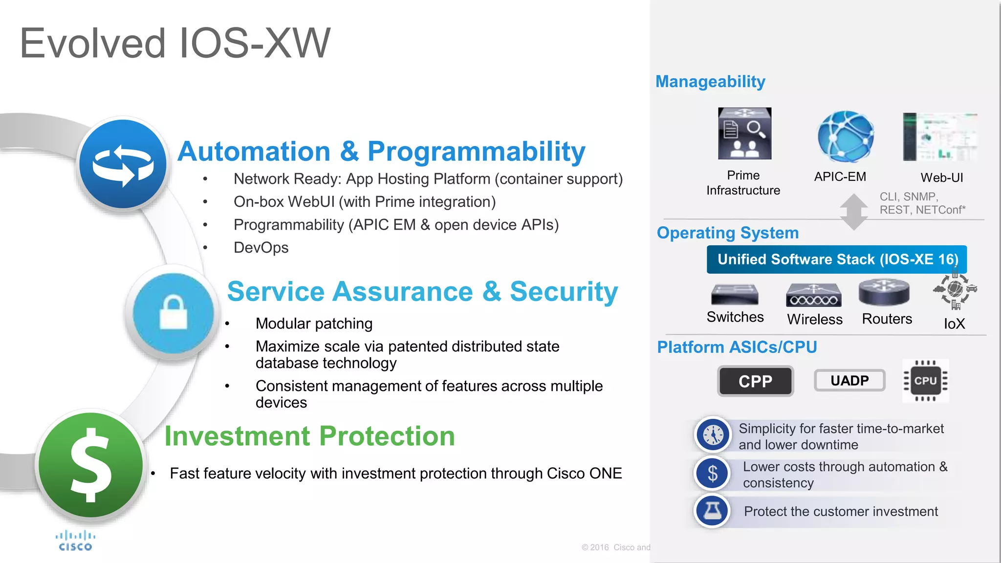Evolved IOS-XW
• Modular patching
• Maximize scale via patented distributed state
database technology
• Consistent management of features across multiple
devices
Automation & Programmability
Lower costs through automation &
consistency
Simplicity for faster time-to-market
and lower downtime
$
Protect the customer investment
Service Assurance & Security
• Network Ready: App Hosting Platform (container support)
• On-box WebUI (with Prime integration)
• Programmability (APIC EM & open device APIs)
• DevOps
Manageability
Platform ASICs/CPU
Operating System
UADPCPP
WirelessSwitches Routers IoX
Prime
Infrastructure
APIC-EM Web-UI
Unified Software Stack (IOS-XE 16)
CLI, SNMP,
REST, NETConf*
Investment Protection
• Fast feature velocity with investment protection through Cisco ONE
 