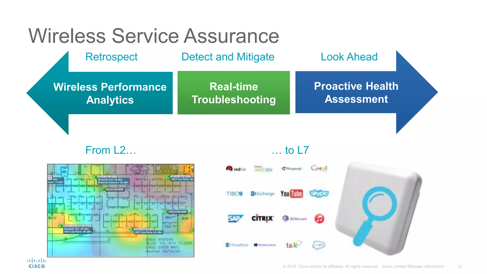 Wireless Service Assurance
Wireless Performance
Analytics
Proactive Health
Assessment
Retrospect Detect and Mitigate Look Ahead
Real-time
Troubleshooting
From L2… … to L7
 