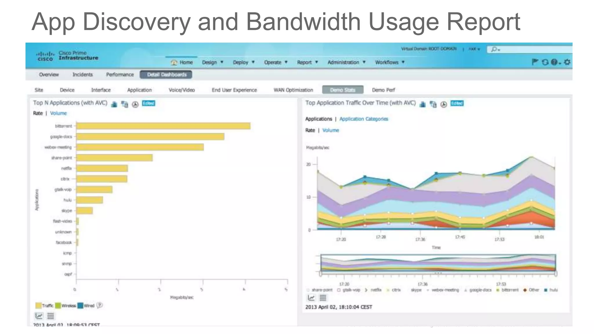 App Discovery and Bandwidth Usage Report
 
