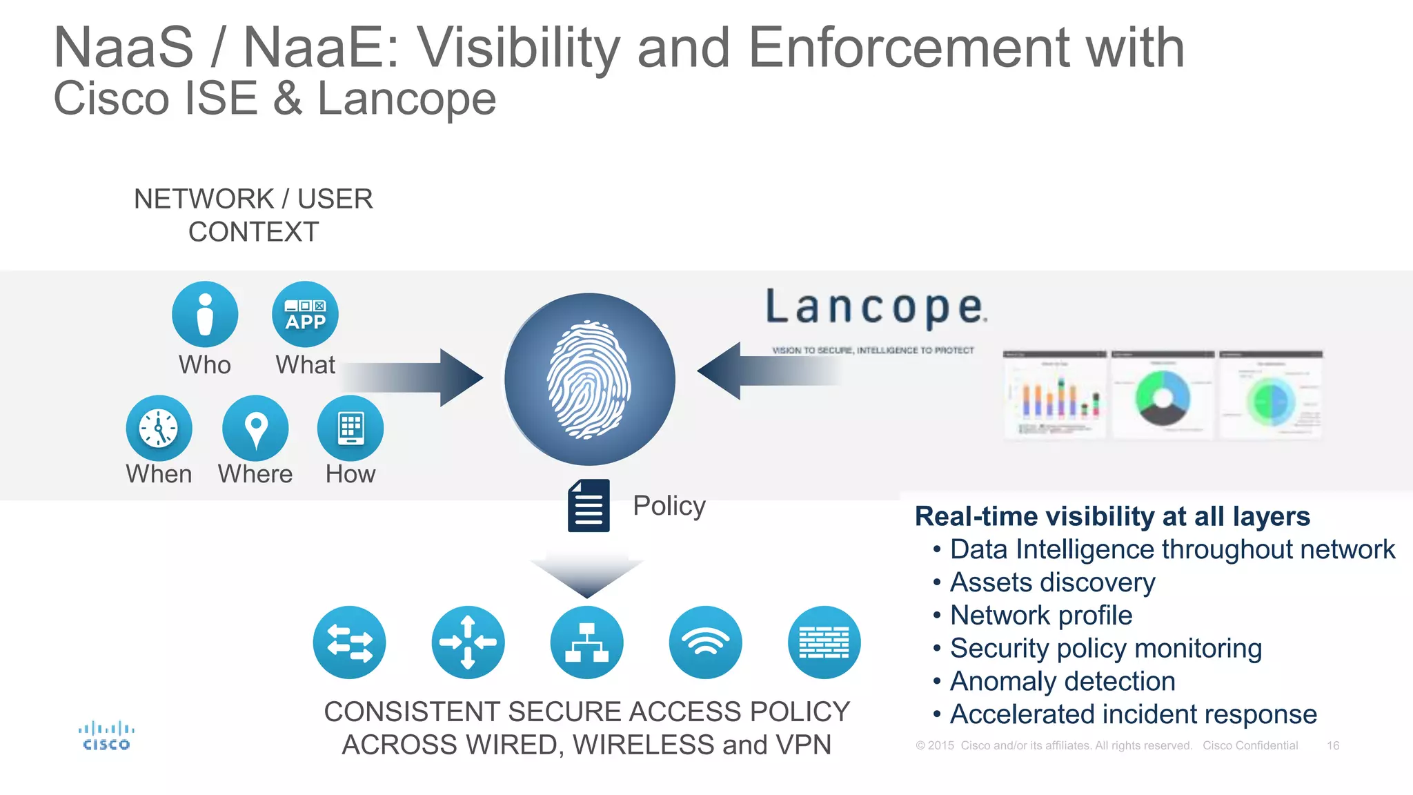 NaaS / NaaE: Visibility and Enforcement with
Cisco ISE & Lancope
NETWORK / USER
CONTEXT
How
WhatWho
WhereWhen
CONSISTENT SECURE ACCESS POLICY
ACROSS WIRED, WIRELESS and VPN
Policy Real-time visibility at all layers
• Data Intelligence throughout network
• Assets discovery
• Network profile
• Security policy monitoring
• Anomaly detection
• Accelerated incident response
 