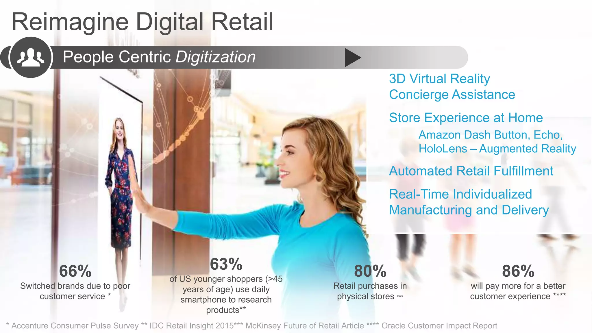 Reimagine Digital Retail
66%
Switched brands due to poor
customer service *
80%
Retail purchases in
physical stores ***
86%
will pay more for a better
customer experience ****
63%
of US younger shoppers (>45
years of age) use daily
smartphone to research
products**
* Accenture Consumer Pulse Survey ** IDC Retail Insight 2015*** McKinsey Future of Retail Article **** Oracle Customer Impact Report
People Centric Digitization
3D Virtual Reality
Concierge Assistance
Store Experience at Home
Amazon Dash Button, Echo,
HoloLens – Augmented Reality
Automated Retail Fulfillment
Real-Time Individualized
Manufacturing and Delivery
 