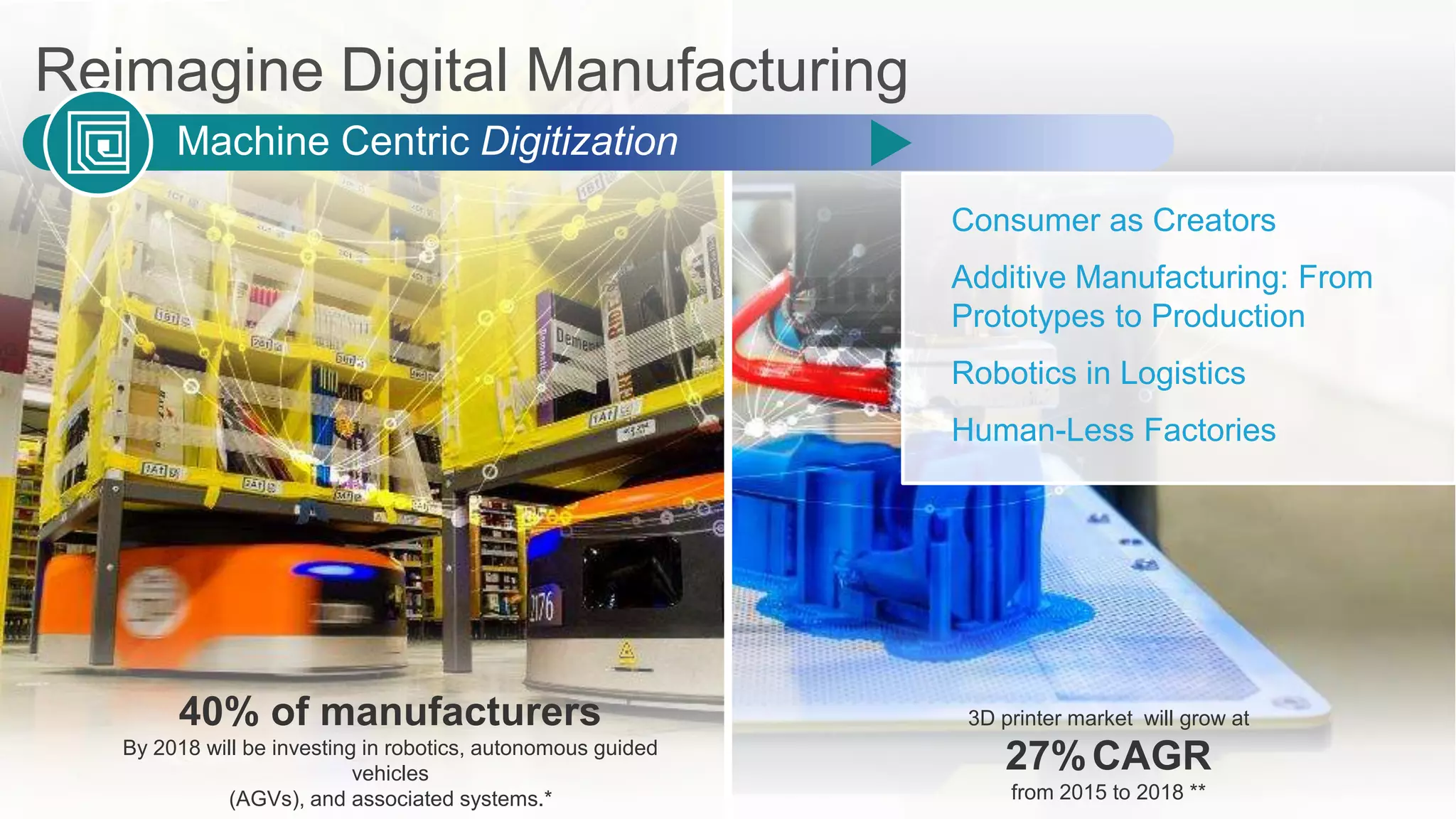 Consumer as Creators
Additive Manufacturing: From
Prototypes to Production
Robotics in Logistics
Human-Less Factories
Reimagine Digital Manufacturing
40% of manufacturers
By 2018 will be investing in robotics, autonomous guided
vehicles
(AGVs), and associated systems.*
3D printer market will grow at
27%CAGR
from 2015 to 2018 **
Machine Centric Digitization
 