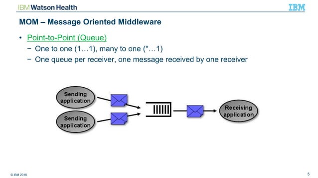 IBM MQ Overview (IBM Message Queue) | PPTX