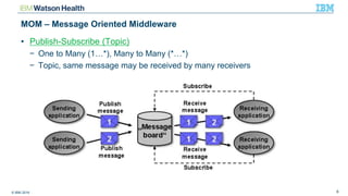 © IBM 2016 6
MOM – Message Oriented Middleware
• Publish-Subscribe (Topic)
− One to Many (1…*), Many to Many (*…*)
− Topic, same message may be received by many receivers
 