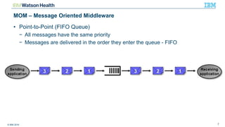 © IBM 2016 7
MOM – Message Oriented Middleware
• Point-to-Point (FIFO Queue)
− All messages have the same priority
− Messages are delivered in the order they enter the queue - FIFO
 