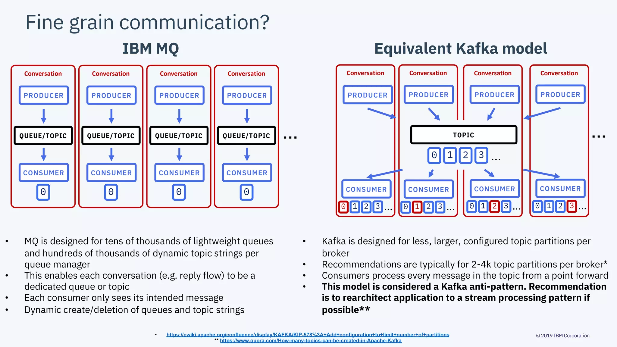 © 2019 IBM Corporation
ConversationConversation ConversationConversation
Fine grain communication?
• MQ is designed for tens of thousands of lightweight queues
and hundreds of thousands of dynamic topic strings per
queue manager
• This enables each conversation (e.g. reply flow) to be a
dedicated queue or topic
• Each consumer only sees its intended message
• Dynamic create/deletion of queues and topic strings
IBM MQ Equivalent Kafka model
…
• Kafka is designed for less, larger, configured topic partitions per
broker
• Recommendations are typically for 2-4k topic partitions per broker*
• Consumers process every message in the topic from a point forward
• This model is considered a Kafka anti-pattern. Recommendation
is to rearchitect application to a stream processing pattern if
possible**
• https://cwiki.apache.org/confluence/display/KAFKA/KIP-578%3A+Add+configuration+to+limit+number+of+partitions
** https://www.quora.com/How-many-topics-can-be-created-in-Apache-Kafka
PRODUCERPRODUCER PRODUCERPRODUCER
CONSUMER
0
PRODUCER
QUEUE/TOPIC
Conversation
CONSUMER
0
PRODUCER
QUEUE/TOPIC
Conversation
CONSUMER
0
PRODUCER
QUEUE/TOPIC
Conversation
CONSUMER
0
PRODUCER
QUEUE/TOPIC
Conversation
CONSUMER
2 30 1 …
CONSUMER
2 30 1 …
CONSUMER
2 30 1 …
CONSUMER
2 30 1 …
TOPIC
2 30 1 …
…
 