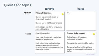 © 2019 IBM Corporation
Queues and topics
IBM MQ Kafka
Queues Primary MQ concept
Queues are administratively or
dynamically...