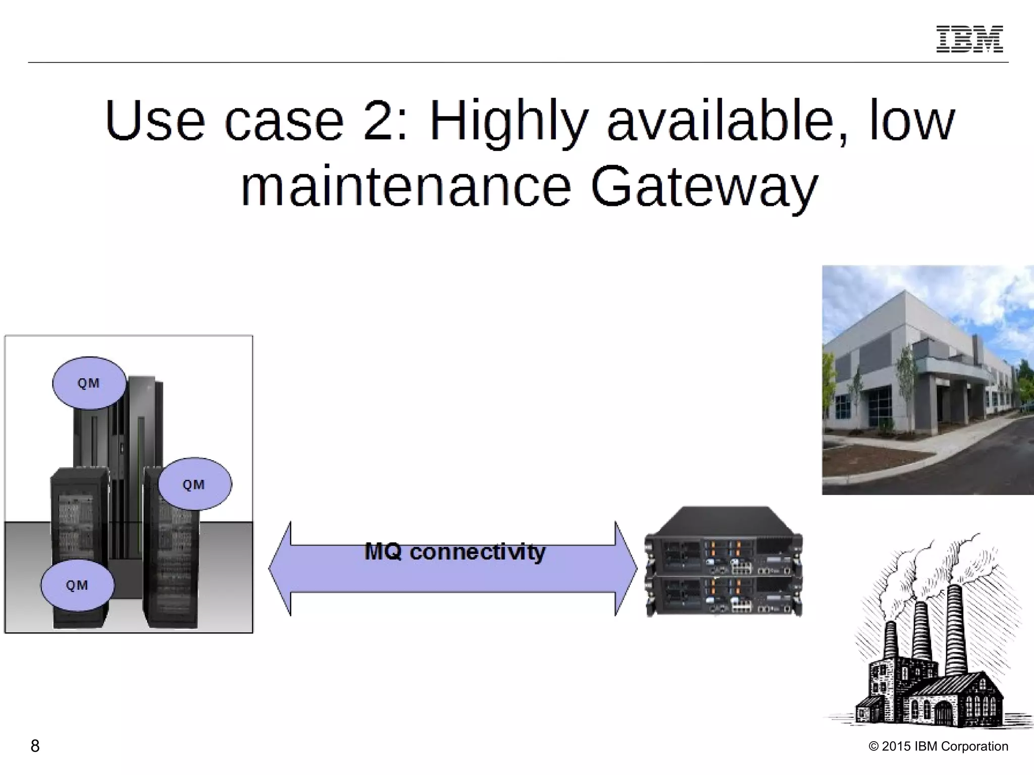 Mq Machine Ibm mq appliance slideshare | PPT | Computing | Technology & Computing