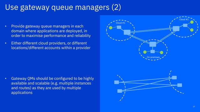 IBM MQ cloud architecture blueprint | PPT