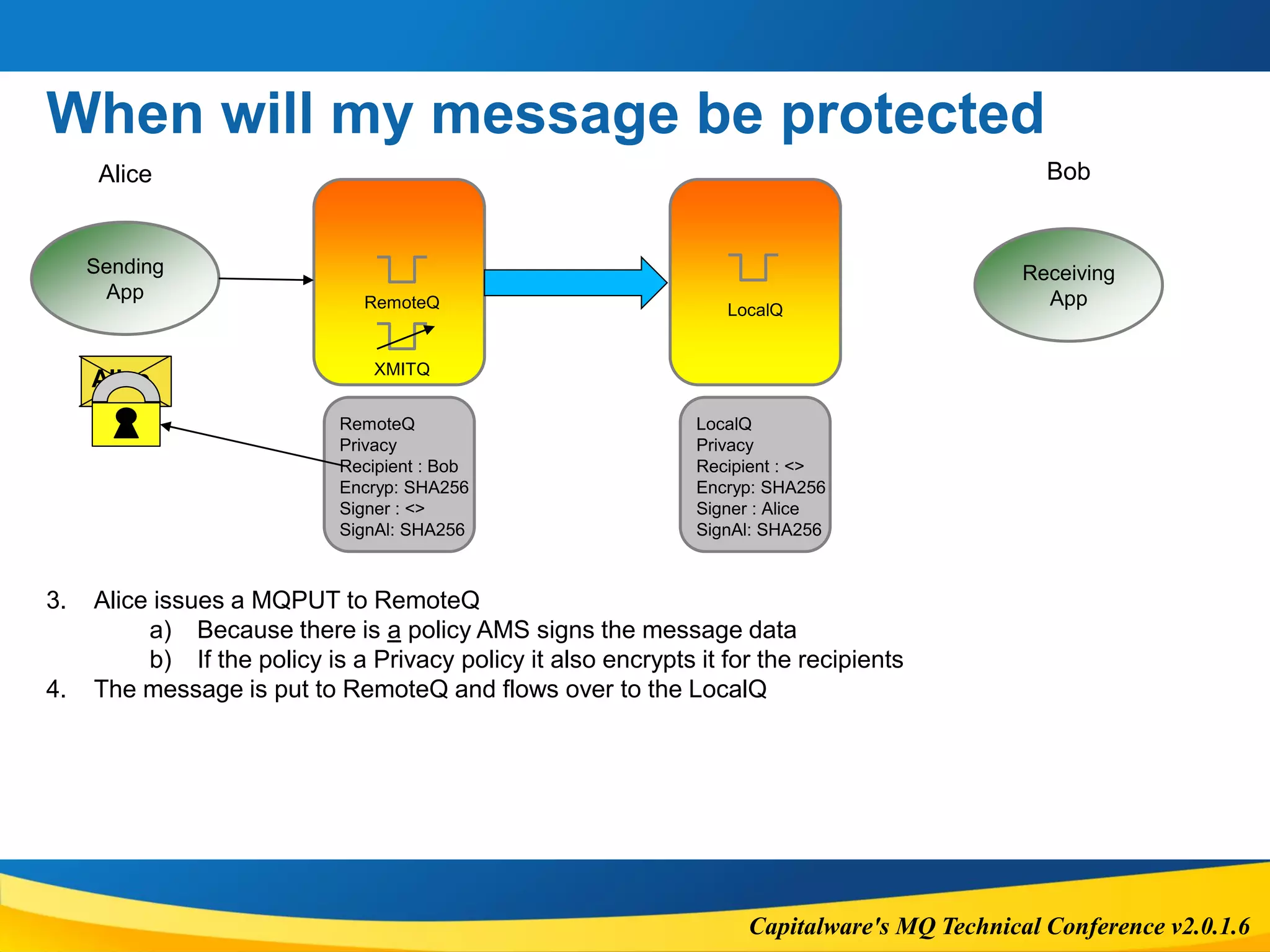 Capitalware's MQ Technical Conference v2.0.1.6
When will my message be protected
Sending
App
Receiving
AppRemoteQ
Alice Bob
LocalQ
3. Alice issues a MQPUT to RemoteQ
a) Because there is a policy AMS signs the message data
b) If the policy is a Privacy policy it also encrypts it for the recipients
4. The message is put to RemoteQ and flows over to the LocalQ
Alice
RemoteQ
Privacy
Recipient : Bob
Encryp: SHA256
Signer : <>
SignAl: SHA256
LocalQ
Privacy
Recipient : <>
Encryp: SHA256
Signer : Alice
SignAl: SHA256
XMITQ
 