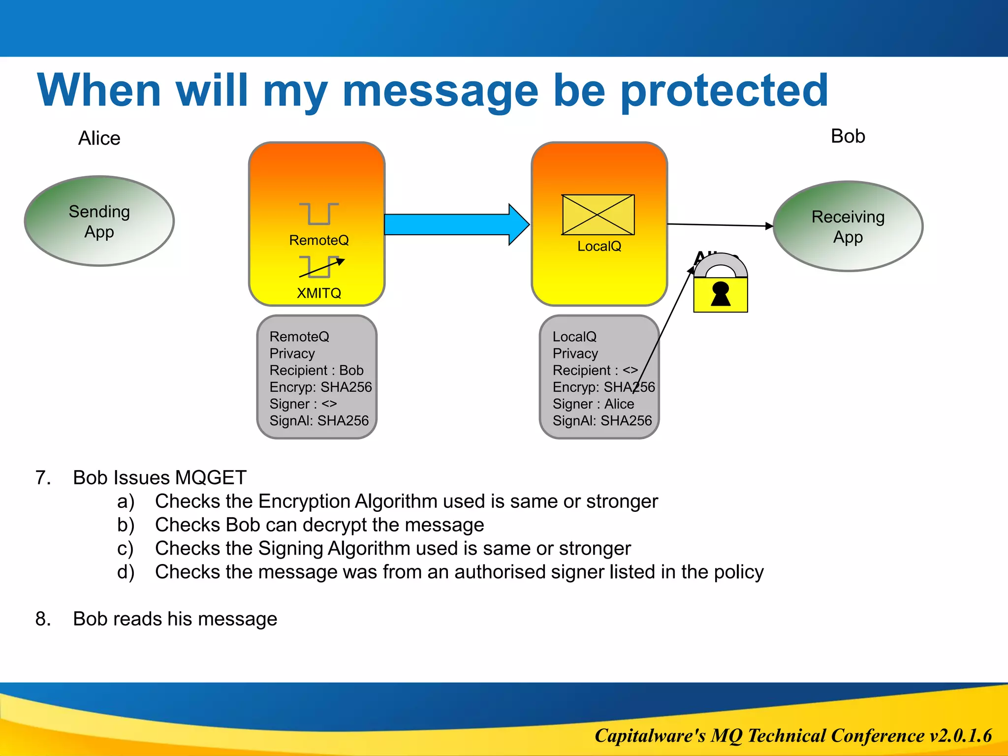 Capitalware's MQ Technical Conference v2.0.1.6
When will my message be protected
Sending
App
Receiving
AppRemoteQ
Alice Bob
LocalQ
7. Bob Issues MQGET
a) Checks the Encryption Algorithm used is same or stronger
b) Checks Bob can decrypt the message
c) Checks the Signing Algorithm used is same or stronger
d) Checks the message was from an authorised signer listed in the policy
8. Bob reads his message
Alice
RemoteQ
Privacy
Recipient : Bob
Encryp: SHA256
Signer : <>
SignAl: SHA256
LocalQ
Privacy
Recipient : <>
Encryp: SHA256
Signer : Alice
SignAl: SHA256
XMITQ
 
