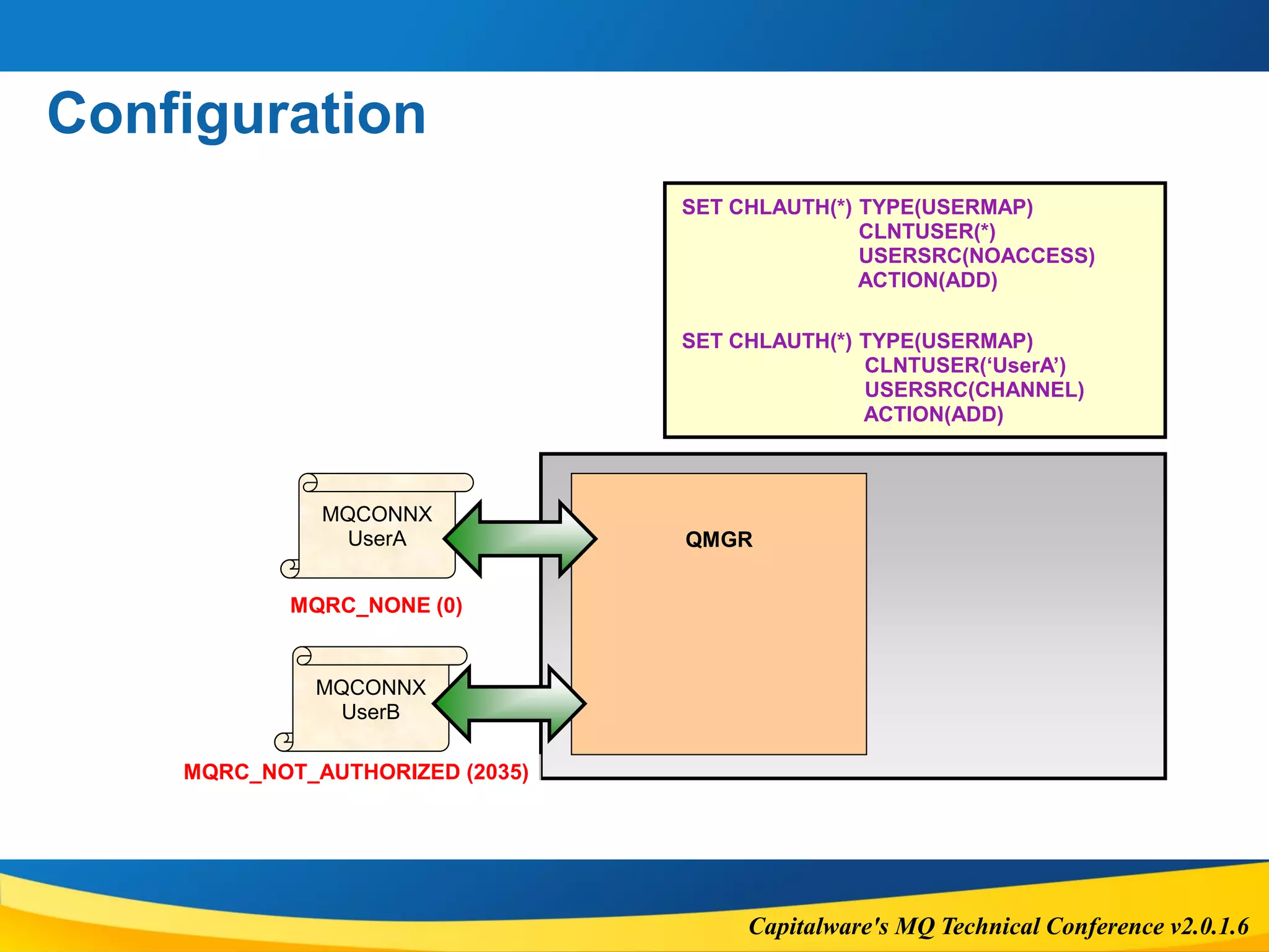 Capitalware's MQ Technical Conference v2.0.1.6
Configuration
MQCONNX
UserA
MQCONNX
UserB
QMGR
SET CHLAUTH(*) TYPE(USERMAP)
CLNTUSER(*)
USERSRC(NOACCESS)
ACTION(ADD)
SET CHLAUTH(*) TYPE(USERMAP)
CLNTUSER(‘UserA’)
USERSRC(CHANNEL)
ACTION(ADD)
MQRC_NOT_AUTHORIZED (2035)
MQRC_NONE (0)
 