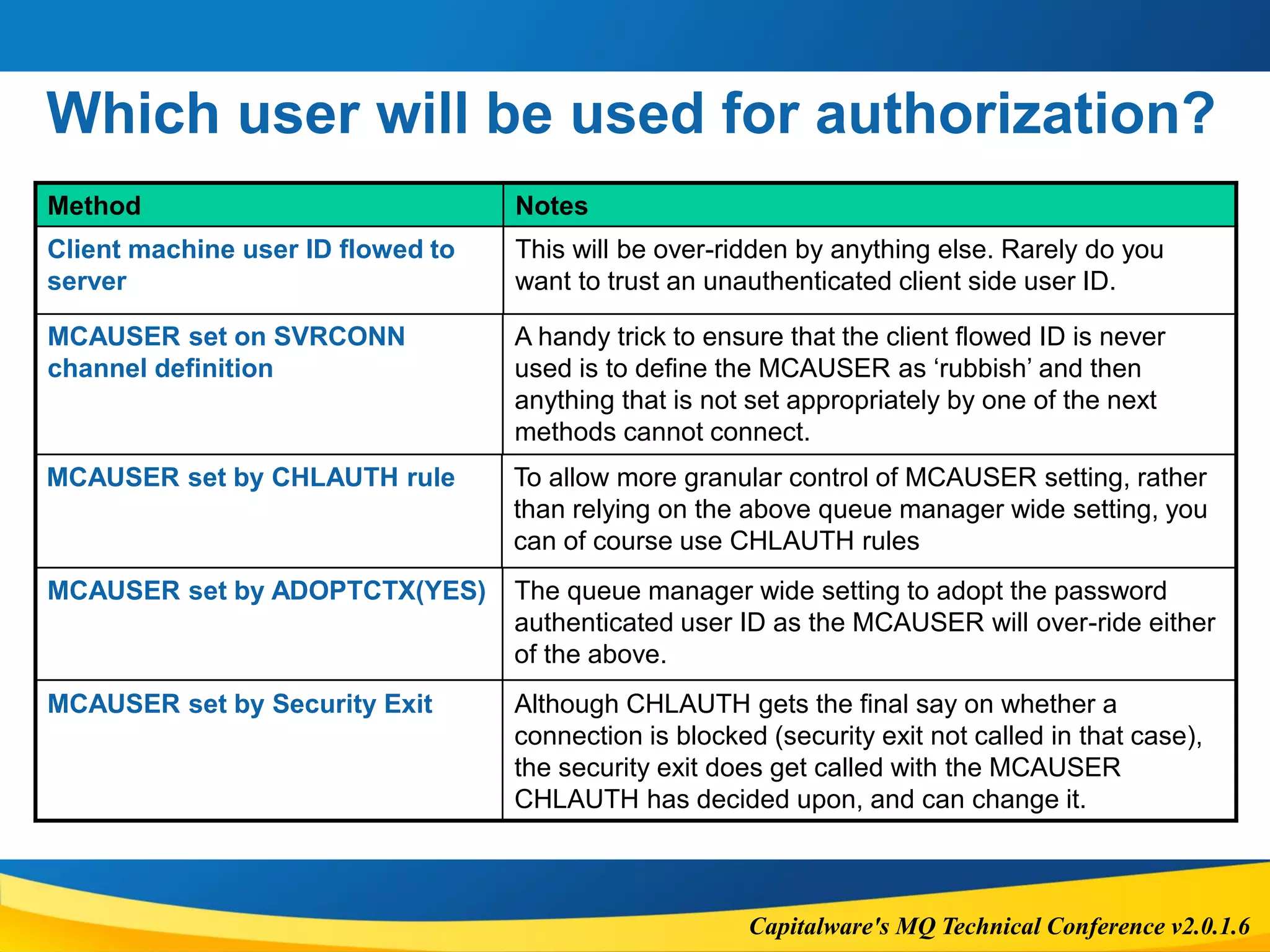 Capitalware's MQ Technical Conference v2.0.1.6
Which user will be used for authorization?
Method Notes
Client machine user ID flowed to
server
This will be over-ridden by anything else. Rarely do you
want to trust an unauthenticated client side user ID.
MCAUSER set on SVRCONN
channel definition
A handy trick to ensure that the client flowed ID is never
used is to define the MCAUSER as ‘rubbish’ and then
anything that is not set appropriately by one of the next
methods cannot connect.
MCAUSER set by ADOPTCTX(YES) The queue manager wide setting to adopt the password
authenticated user ID as the MCAUSER will over-ride either
of the above.
MCAUSER set by CHLAUTH rule To allow more granular control of MCAUSER setting, rather
than relying on the above queue manager wide setting, you
can of course use CHLAUTH rules
MCAUSER set by Security Exit Although CHLAUTH gets the final say on whether a
connection is blocked (security exit not called in that case),
the security exit does get called with the MCAUSER
CHLAUTH has decided upon, and can change it.
 
