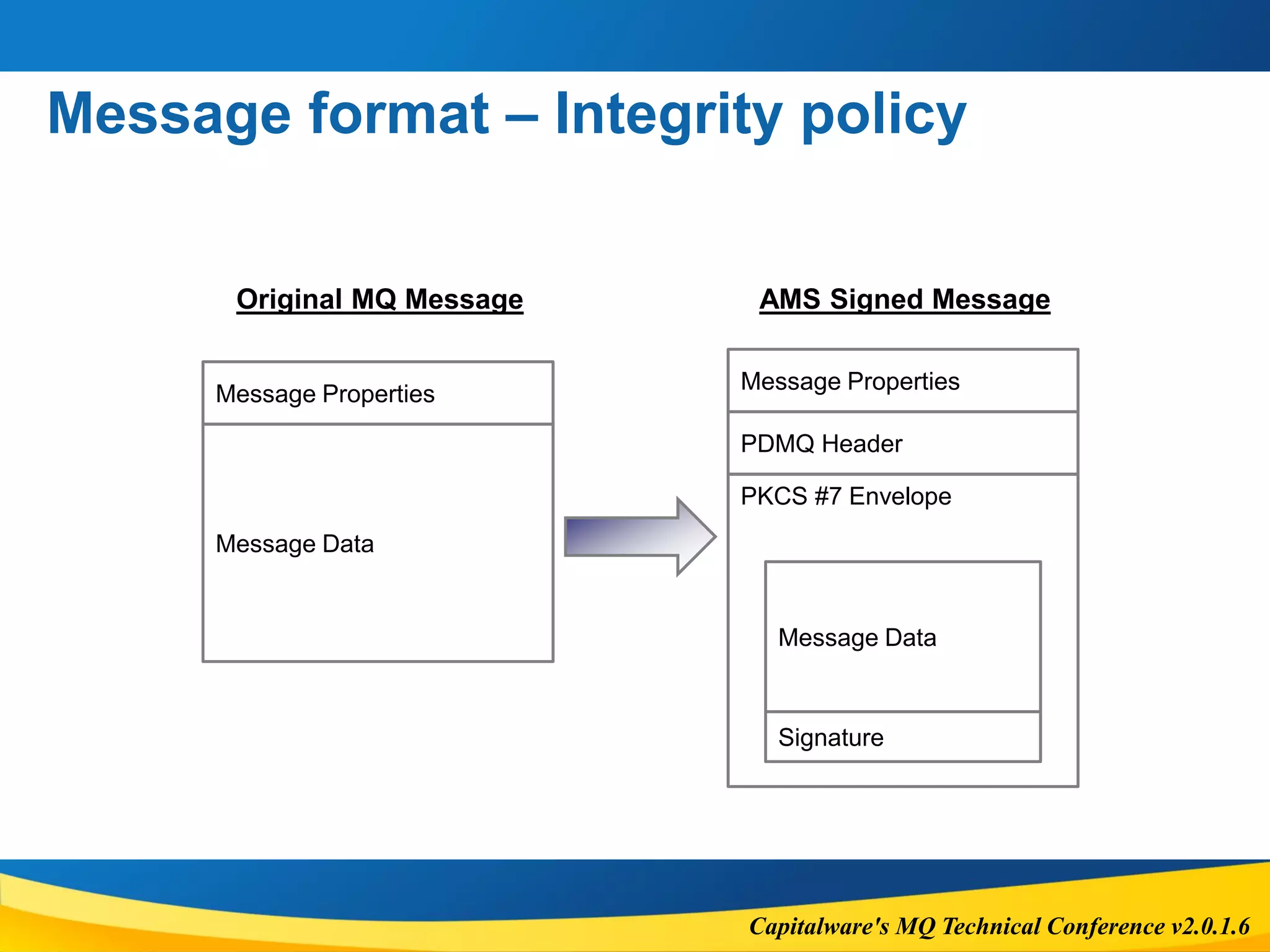 Capitalware's MQ Technical Conference v2.0.1.6
Message format – Integrity policy
Message Data
Message Data
PDMQ Header
PKCS #7 Envelope
Signature
Message Properties
Message Properties
Original MQ Message AMS Signed Message
 