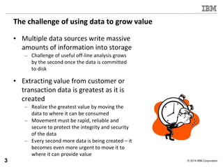 © 2014 IBM Corporation
The challenge of using data to grow value
• Multiple data sources write massive
amounts of information into storage
– Challenge of useful off-line analysis grows
by the second once the data is committed
to disk
• Extracting value from customer or
transaction data is greatest as it is
created
– Realize the greatest value by moving the
data to where it can be consumed
– Movement must be rapid, reliable and
secure to protect the integrity and security
of the data
– Every second more data is being created – it
becomes even more urgent to move it to
where it can provide value
3
 