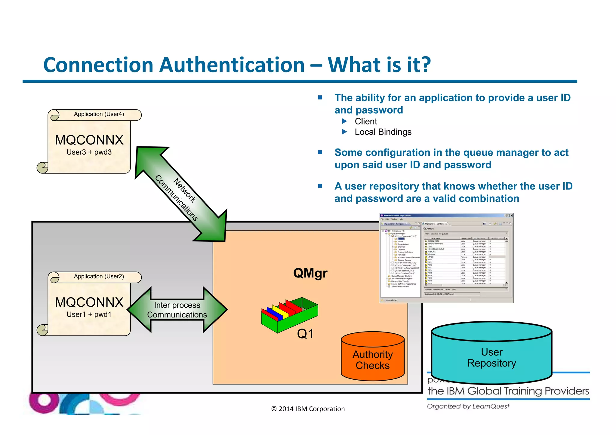 Connection Authentication –What is it? 
 The ability for an application to provide a user ID 
and password 
 Client 
 Local Bindings 
 Some configuration in the queue manager to act 
upon said user ID and password 
 A user repository that knows whether the user ID 
and password are a valid combination 
Application (User2) QMgr 
© 2014 IBM Corporation 
Application (User4) 
MQCONNX 
User3 + pwd3 
MQCONNX 
User1 + pwd1 
Network 
Communications 
Inter process 
Communications 
User 
Repository 
Authority 
Checks 
Q1 
 