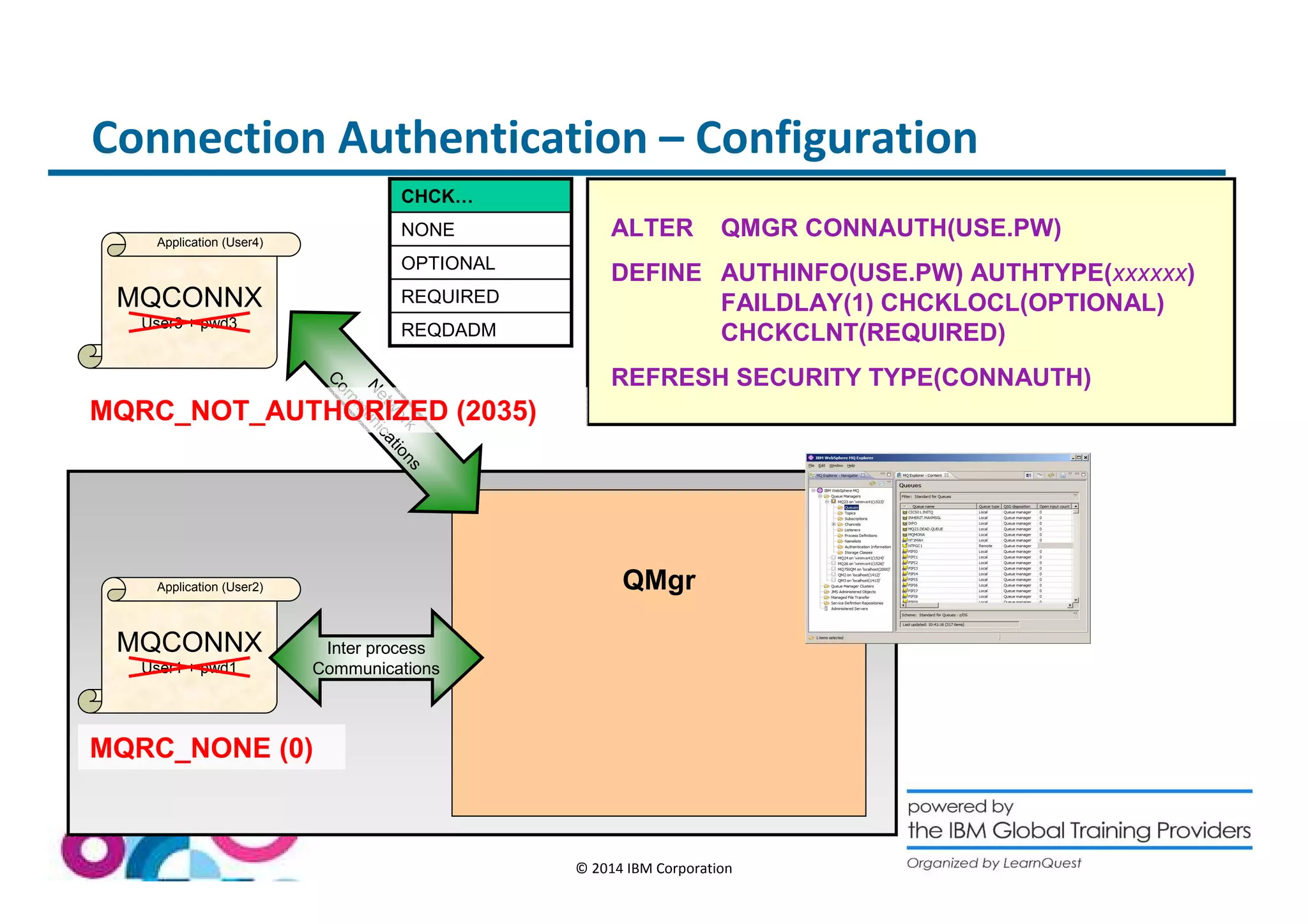 Connection Authentication – Configuration 
Application (User2) QMgr 
© 2014 IBM Corporation 
CHCK… 
NONE 
OPTIONAL 
REQUIRED 
REQDADM 
Application (User4) 
MQCONNX 
User3 + pwd3 
MQCONNX 
User1 + pwd1 
Network 
Communications 
Inter process 
Communications 
ALTER QMGR CONNAUTH(USE.PW) 
DEFINE AUTHINFO(USE.PW) AUTHTYPE(xxxxxx) 
FAILDLAY(1) CHCKLOCL(OPTIONAL) 
CHCKCLNT(REQUIRED) 
REFRESH SECURITY TYPE(CONNAUTH) 
MQRC_NOT_AUTHORIZED (2035) 
MQRC_NONE (0) 
 