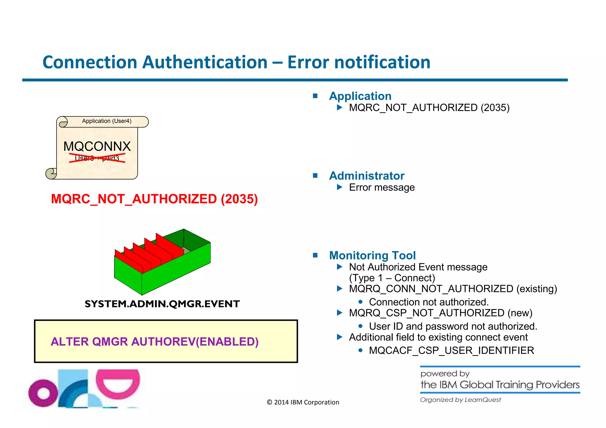 Connection Authentication – Error notification 
 Application 
 MQRC_NOT_AUTHORIZED (2035) 
 Administrator 
 Error message 
 Monitoring Tool 
 Not Authorized Event message 
© 2014 IBM Corporation 
(Type 1 – Connect) 
 MQRQ_CONN_NOT_AUTHORIZED (existing) 
 Connection not authorized. 
 MQRQ_CSP_NOT_AUTHORIZED (new) 
 User ID and password not authorized. 
 Additional field to existing connect event 
 MQCACF_CSP_USER_IDENTIFIER 
Application (User4) 
MQCONNX 
User3 + pwd3 
MQRC_NOT_AUTHORIZED (2035) 
SYSTEM.ADMIN.QMGR.EVENT 
ALTER QMGR AUTHOREV(ENABLED) 
 