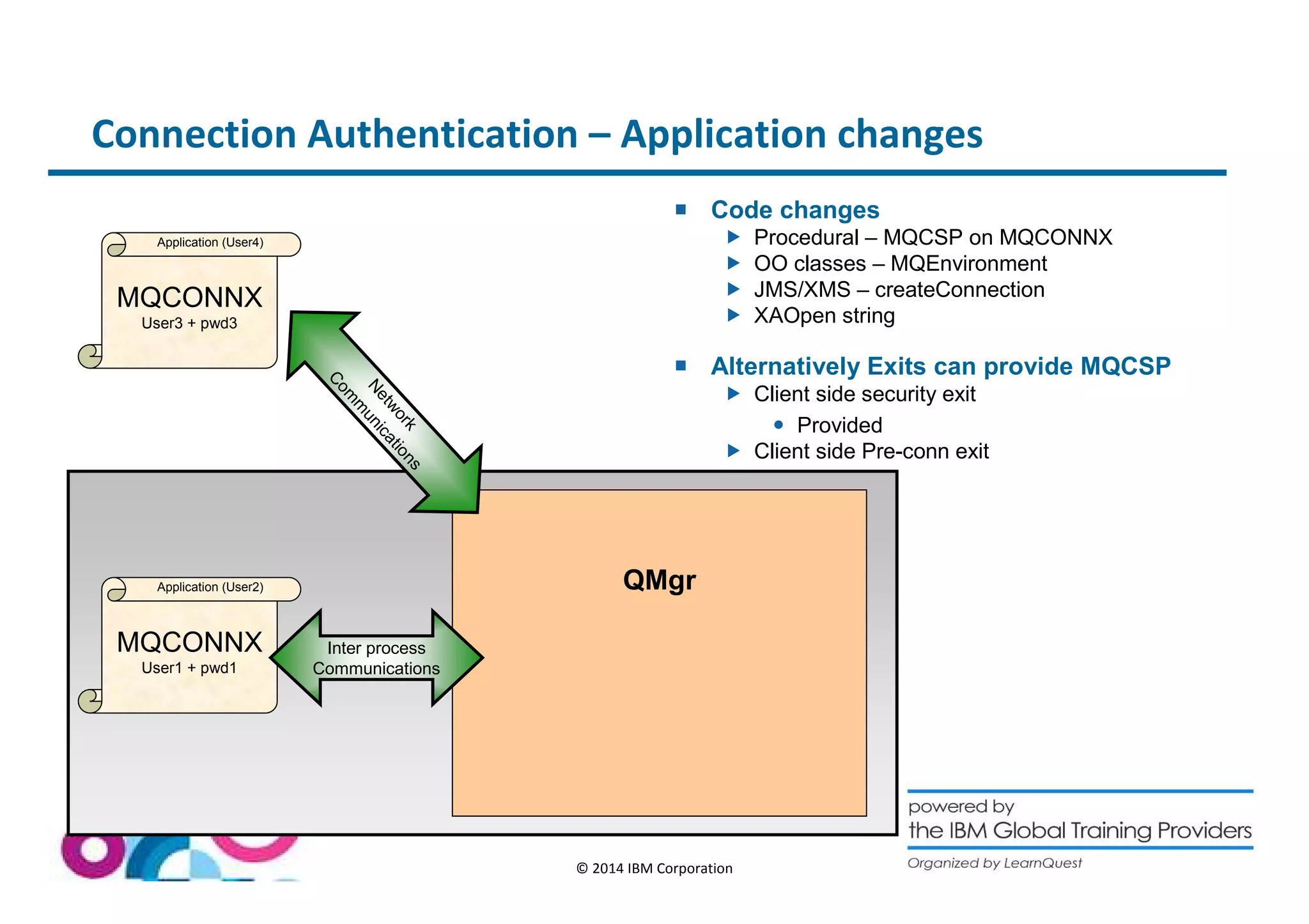 Connection Authentication – Application changes 
 Code changes 
 Procedural – MQCSP on MQCONNX 
 OO classes – MQEnvironment 
 JMS/XMS – createConnection 
 XAOpen string 
 Alternatively Exits can provide MQCSP 
 Client side security exit 
Application (User2) QMgr 
© 2014 IBM Corporation 
 Provided 
 Client side Pre-conn exit 
Application (User4) 
MQCONNX 
User3 + pwd3 
MQCONNX 
User1 + pwd1 
Network 
Communications 
Inter process 
Communications 
 