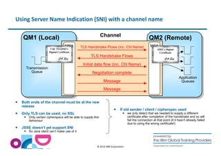 Using Server Name Indication (SNI) with a channel name 
QQMM11 ((LLooccaall)) QQMM22 ((RReemmoottee)) 
MCA MCA 
TLS Handsh...