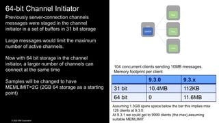 6mb Sample IBM MQ Whats new - including 9.3 and 9.3.1 | PPTX