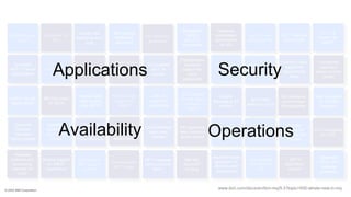 Mqsc Model Command IBM MQ Whats new - including 9.3 and 9.3.1 | PPTX