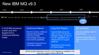 IBM MQ Whats new - including 9.3 and 9.3.1 | PPT